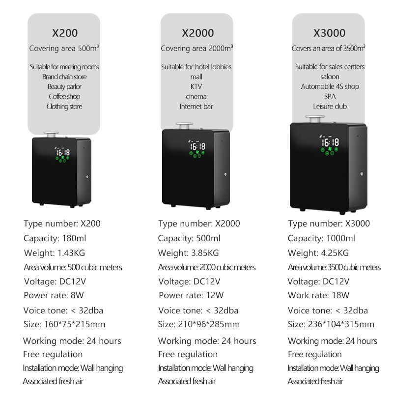 Diffuseur HVAC X2000 2